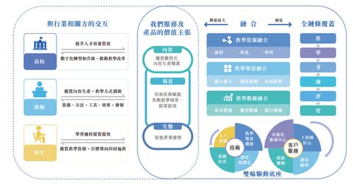 卓越睿新數碼擬港股IPO，新浪與均持股超10% 共拓數字內容新藍海