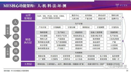 甲子光年 以MES產品研究為核心，建設智能工廠實現智造，推動生產過程管理數字化與數字內容制作服務協同發展
